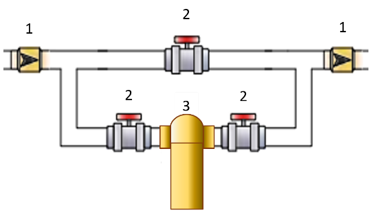 L033- CARTUCCIA SOTIS SOSTITUTIVA COMPLETA DI CARTUCCIA PRE TRATTAMENTO E FILTRO PARTICOLATO